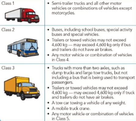 Commercial Truck Classes