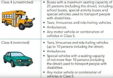 Commercial Truck Classes